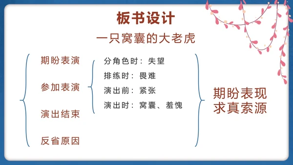 部编版四年级上册第十九课一只窝囊的大老虎PPT模板