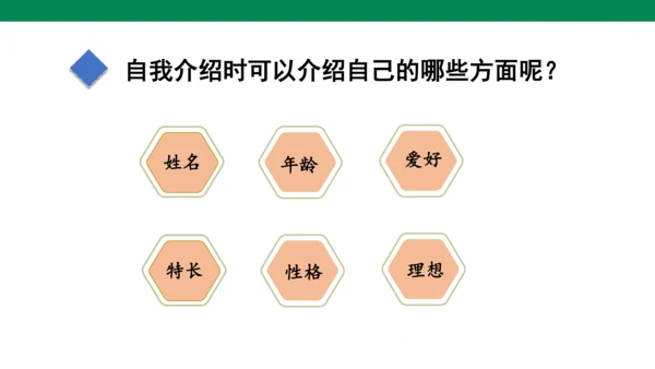 部教版语文四年级下册第七单元口语交际 ：  自我介绍   课件