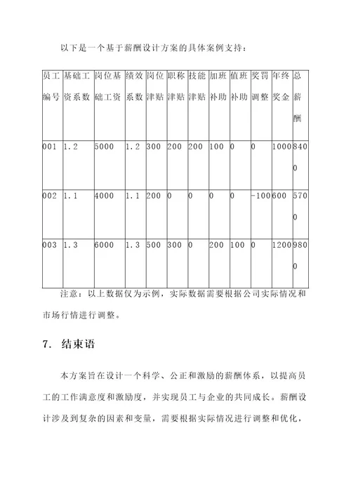 空调安装公司薪酬设计方案