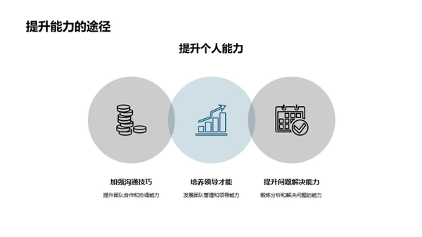 金融领域内的团队建设