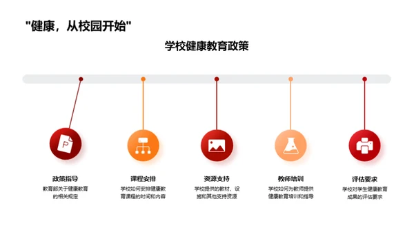 健康教育深度探索