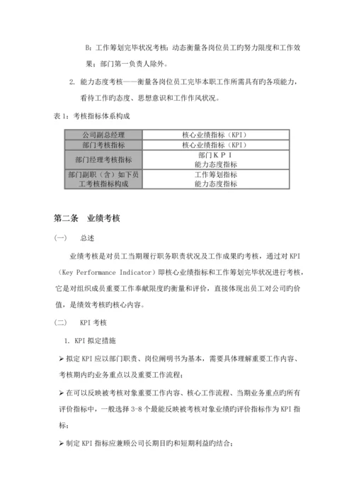 地产集团绩效管理新版制度汇编.docx