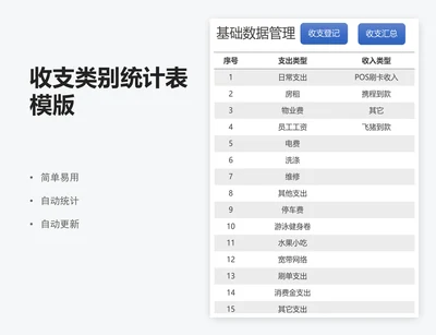 收支类别统计表模版