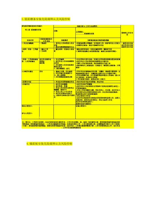啤酒有限公司验瓶中心标段验瓶中心基础工程施工方案.docx