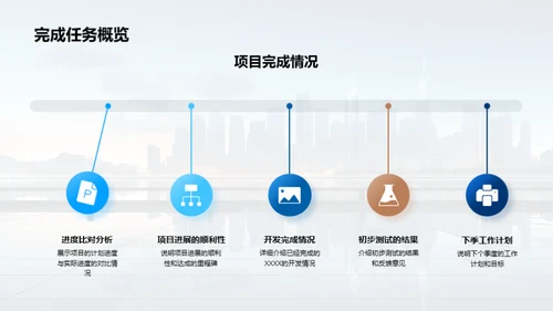 科创项目全景解析
