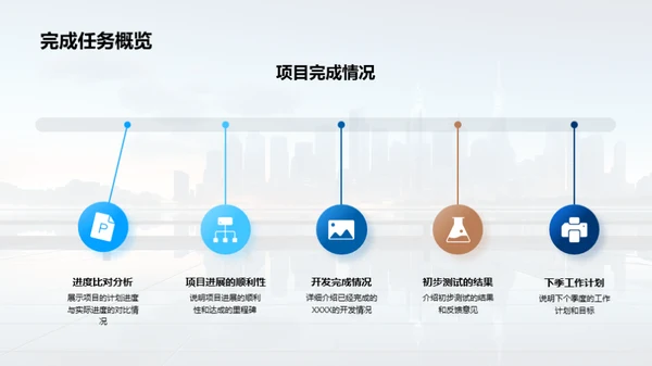 科创项目全景解析