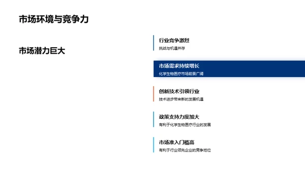 年度生物医疗回顾与展望