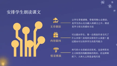 卖火柴的小女孩教师教学课件通用PPT模板
