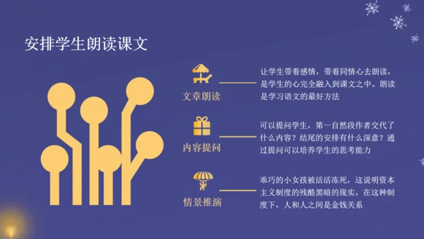 卖火柴的小女孩教师教学课件通用PPT模板