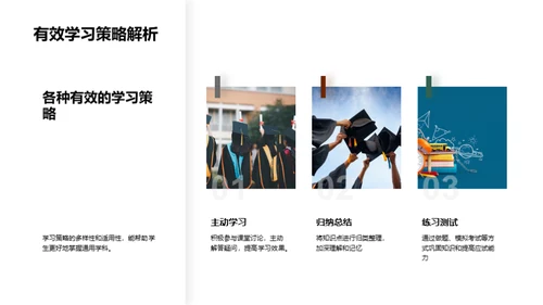 通用学科有效学习法