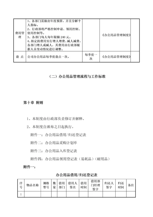 005办公用品管理制度.docx