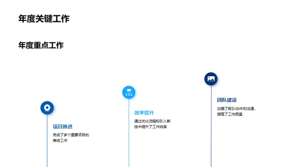 蓄势待发，共创新高峰