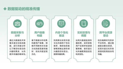 绿色中国传统风非遗文化的传承与推广PPT模板