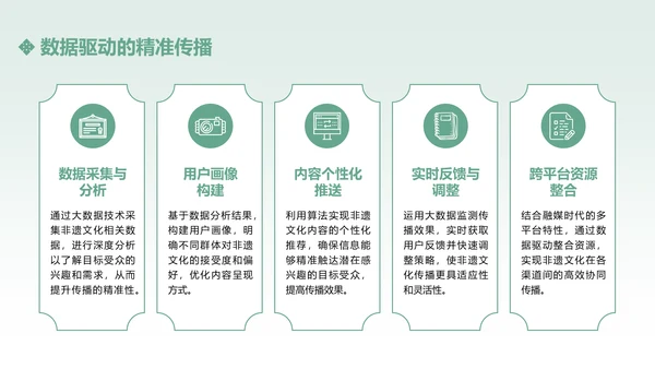 绿色中国传统风非遗文化的传承与推广PPT模板