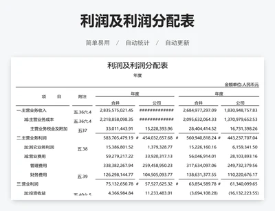 利润及利润分配表