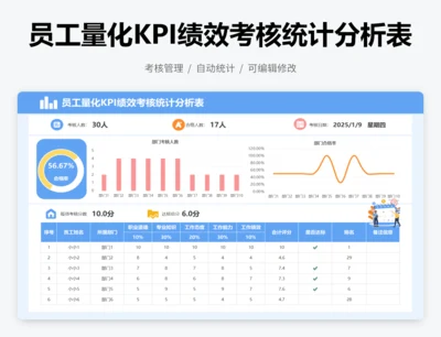 员工量化KPI绩效考核统计分析表