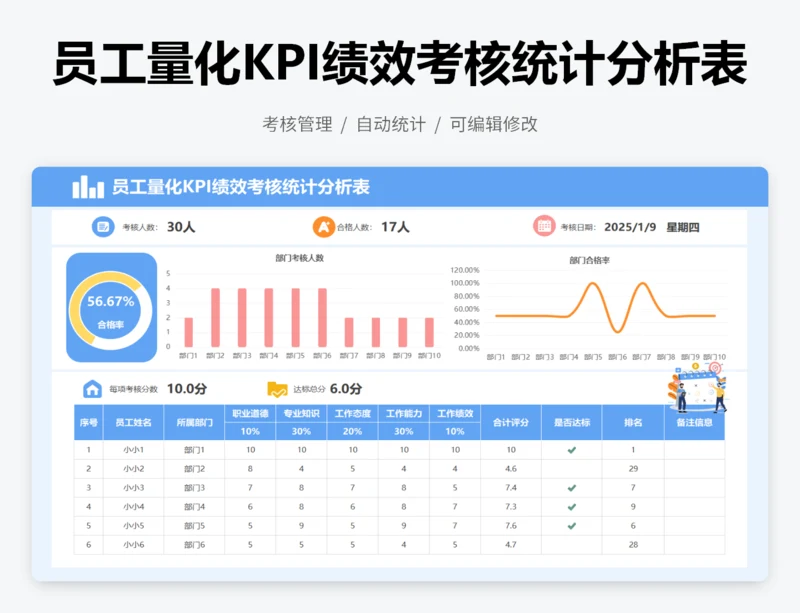 员工量化KPI绩效考核统计分析表