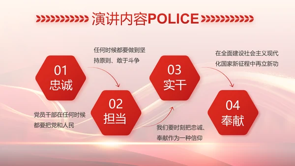 红色大气公安警察个人事迹动态PPT模板