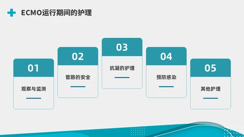 商务实拍ECMO护理培训PPT课件护理查房