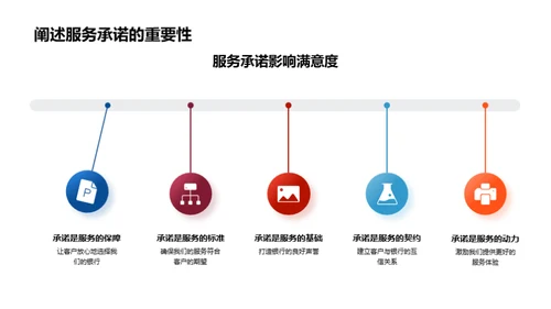 塑造客户中心的企业文化