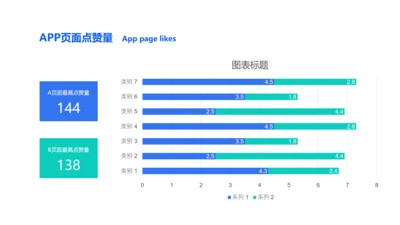 APP页面评论数据分析条形图