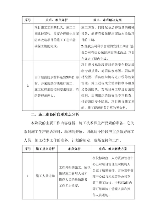 屋面防水工程施工重点难点分析及对策