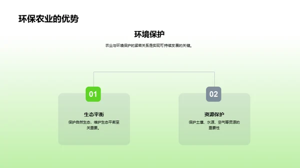 农业环保新篇章