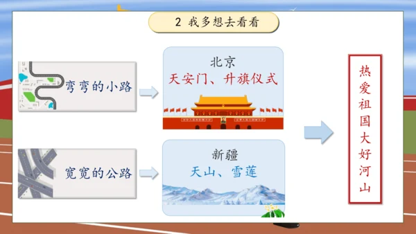 【核心素养】部编版语文一年级下册-2. 我多想去看看 第2课时（课件）
