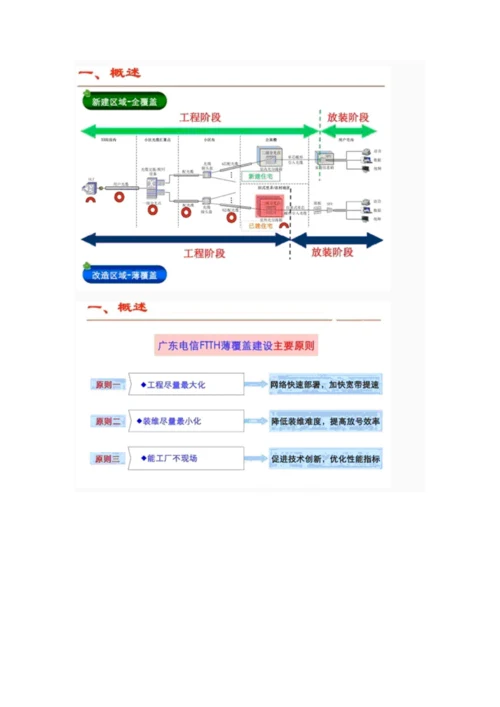 FTTH光缆光纤入户施工规范(培训资料).docx