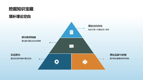 探索管理学之旅