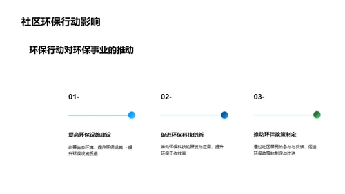 共筑环保生活