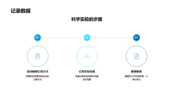 科学实验：奇迹之源