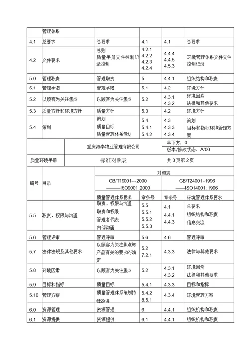 海泰物业公司质量环境手册