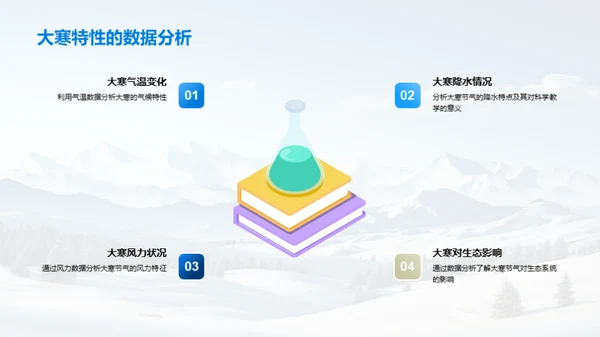 大寒节气与科学教学