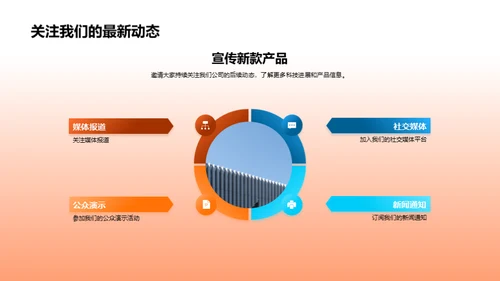 科技创新，未来已来