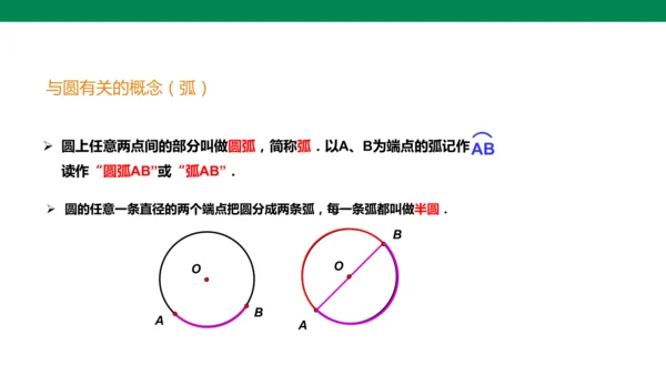 人教版九年级上册24.1.1 圆  课件（共18张PPT）