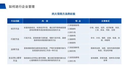 团队合作经营管理公司培训通用PPT模板