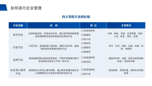 团队合作经营管理公司培训通用PPT模板