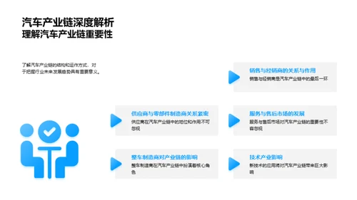 汽车业的创新之路