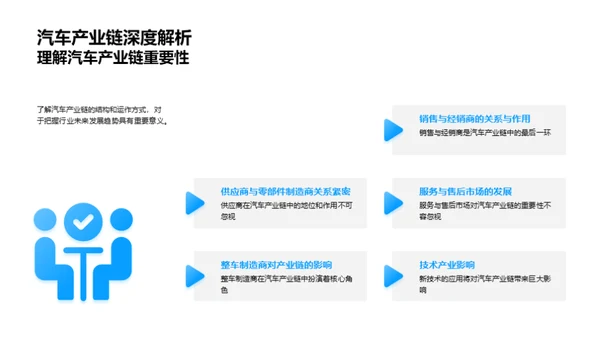 汽车业的创新之路