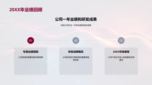 年度生物医疗行业报告PPT模板