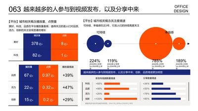 销售对比页条形图散点图