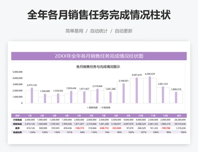 全年各月销售任务完成情况柱状图