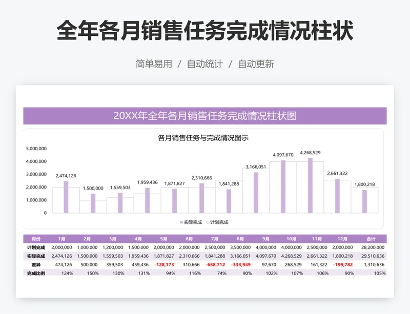 全年各月销售任务完成情况柱状图