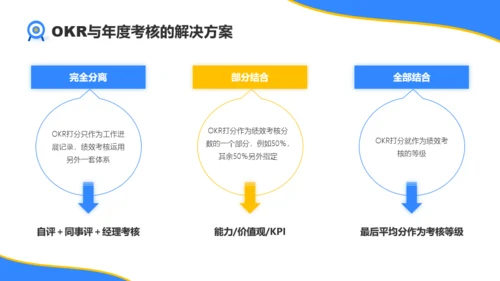 黄橙色简约插画风企业通用OKR工作目标管理培训PPT模板
