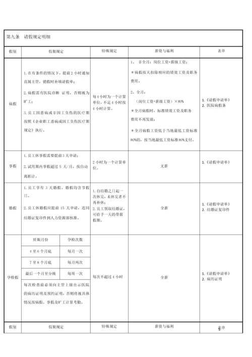 中小企业专用考勤管理制度全套.docx