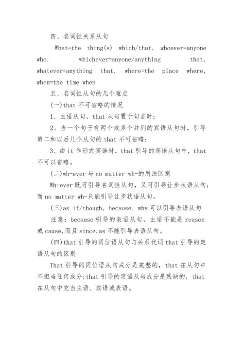 高中英语状语从句.docx