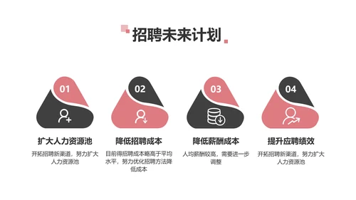 简约风红色企业年终汇报总结