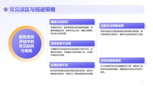 紫色商务风部门绩效与问题复盘报告PPT模板