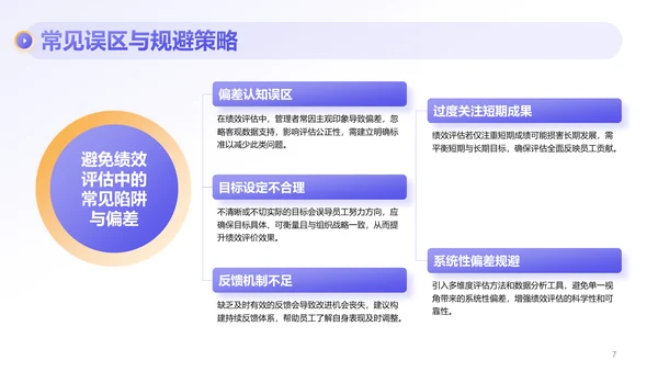紫色商务风部门绩效与问题复盘报告PPT模板